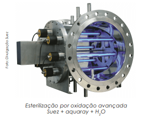 Tecnologias e processos para retenção de vírus